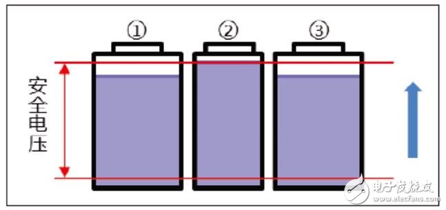 锂电池保护板的均衡功能,锂电池保护板的均衡功能,第3张