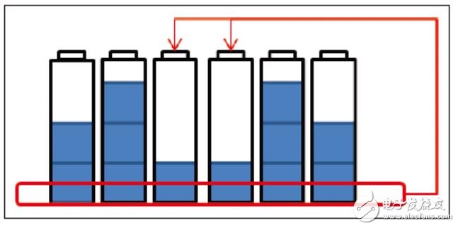 锂电池保护板的均衡功能,锂电池保护板的均衡功能,第6张