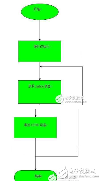 远程智能垃圾桶报警系统设该如何去设计,远程智能垃圾桶报警系统设该如何去设计,第6张