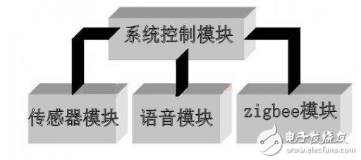 远程智能垃圾桶报警系统设该如何去设计,远程智能垃圾桶报警系统设该如何去设计,第3张