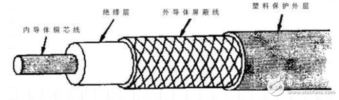 同轴电缆的特点_同轴电缆结构,同轴电缆的特点_同轴电缆结构,第4张