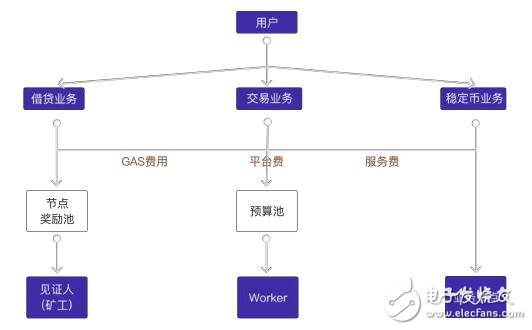 基于加密货币的金融ZOS智能金融服务生态介绍,基于加密货币的金融ZOS智能金融服务生态介绍,第7张