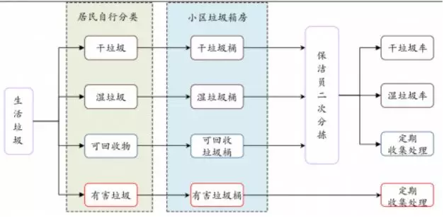 物联网+智能回收会拥有广大市场吗,物联网+智能回收会拥有广大市场吗,第2张