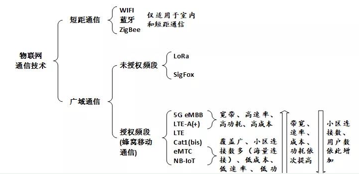 物联网将会在智慧城市建设中大放异彩吗,物联网将会在智慧城市建设中大放异彩吗,第2张