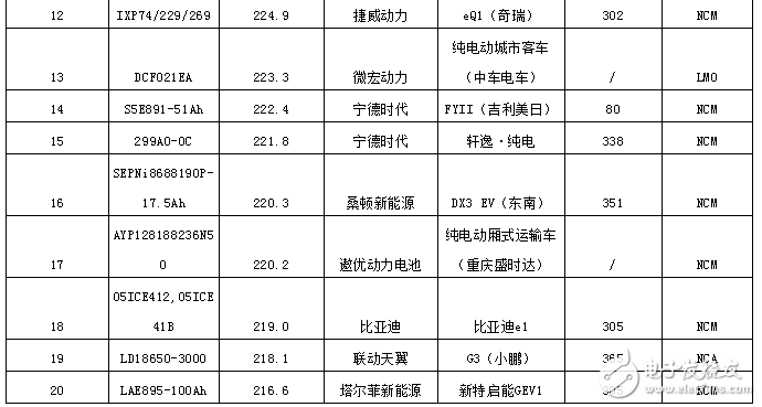 现在动力电池的能量密度表现如何,第3张