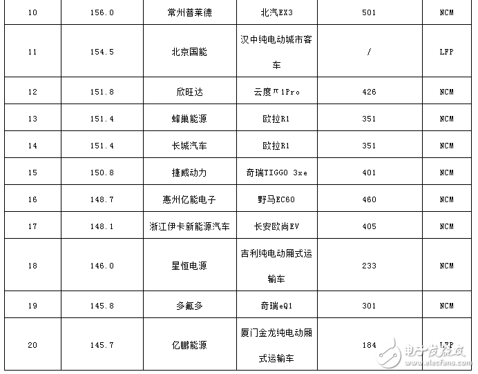 现在动力电池的能量密度表现如何,第5张