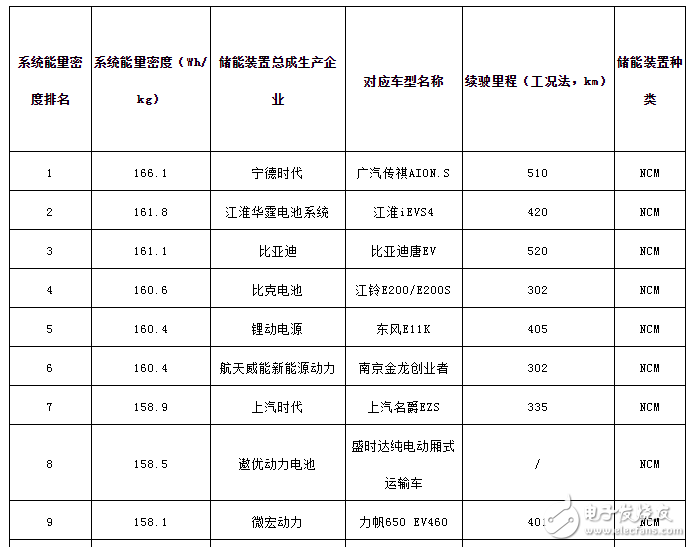 现在动力电池的能量密度表现如何,第4张