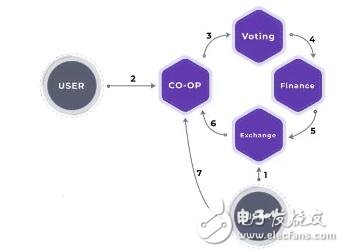 基于一个致力于满足非正式无银行经济需求的金融协议Akropolis介绍,基于一个致力于满足非正式无银行经济需求的金融协议Akropolis介绍,第2张