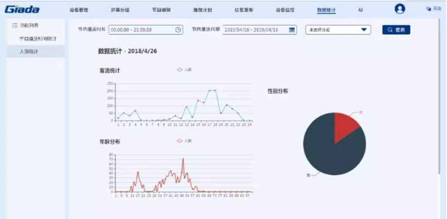 人工智能+数字标牌改变零售产业的N种方式,第2张