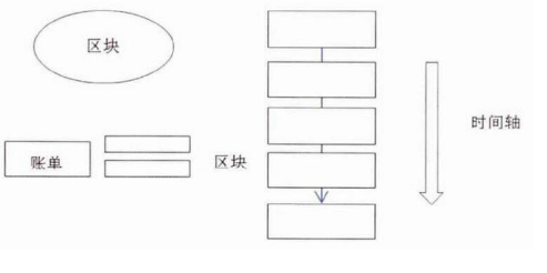 区块链技术正在加快我国农业进入一个转型升级的新时期,区块链技术正在加快我国农业进入一个转型升级的新时期,第2张