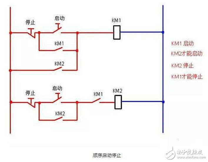 接触器常用接线电路及实物图大全,接触器常用接线电路及实物图大全,第14张