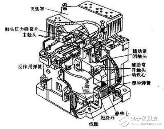 交流接触器自锁互锁电路图,交流接触器自锁互锁电路图,第2张