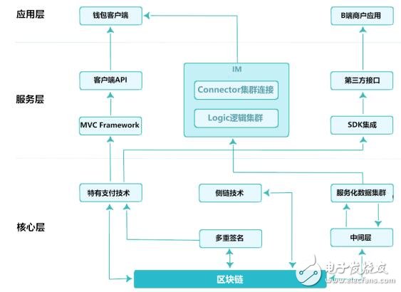 什么是BTSucn独角兽钱包,什么是BTSucn独角兽钱包,第2张