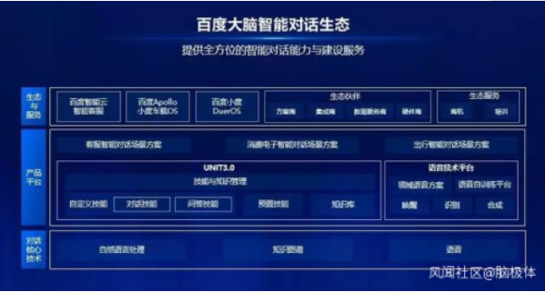 首位跨栏者现身：百度大脑的智能对话应用飞跃,第2张