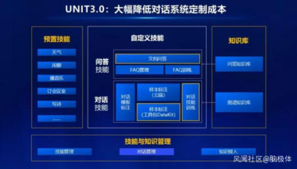首位跨栏者现身：百度大脑的智能对话应用飞跃,第3张