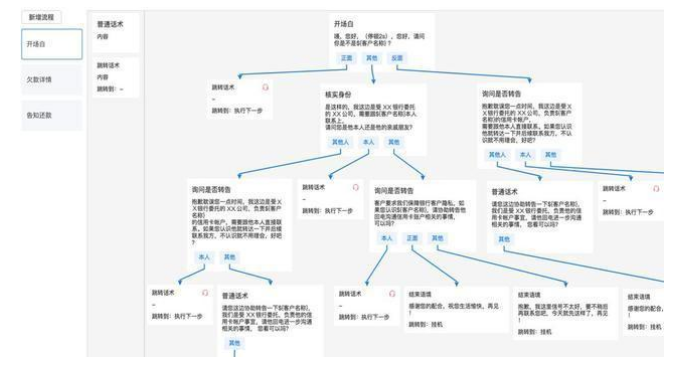 从AI推销电话，到“AI语音＋销售”的全场景进化,第2张