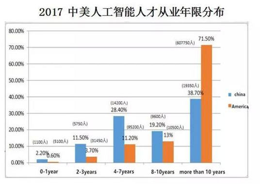 中西方AI的差距大吗,中西方AI的差距大吗,第2张