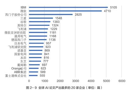 中西方AI的差距大吗,中西方AI的差距大吗,第3张