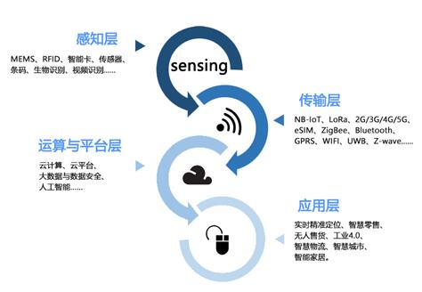 物联网时代将会使超高频RFID成为行业发展的重点突破口,物联网时代将会使超高频RFID成为行业发展的重点突破口,第2张