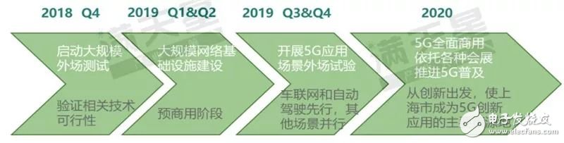 我国首批5G试点城市通信产业发展的潜力解读,第12张