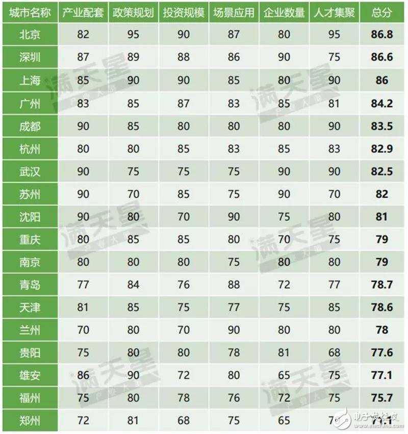 我国首批5G试点城市通信产业发展的潜力解读,第11张