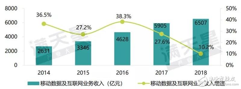 我国首批5G试点城市通信产业发展的潜力解读,我国首批5G试点城市通信产业发展的潜力解读,第4张