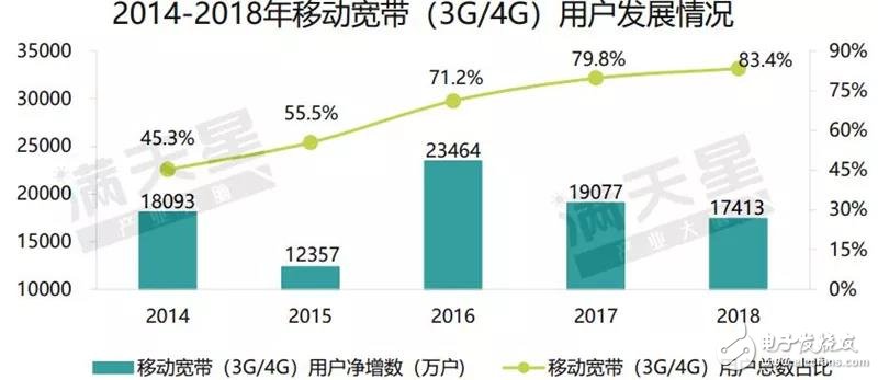 我国首批5G试点城市通信产业发展的潜力解读,我国首批5G试点城市通信产业发展的潜力解读,第3张