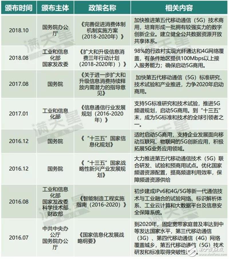 我国首批5G试点城市通信产业发展的潜力解读,我国首批5G试点城市通信产业发展的潜力解读,第5张