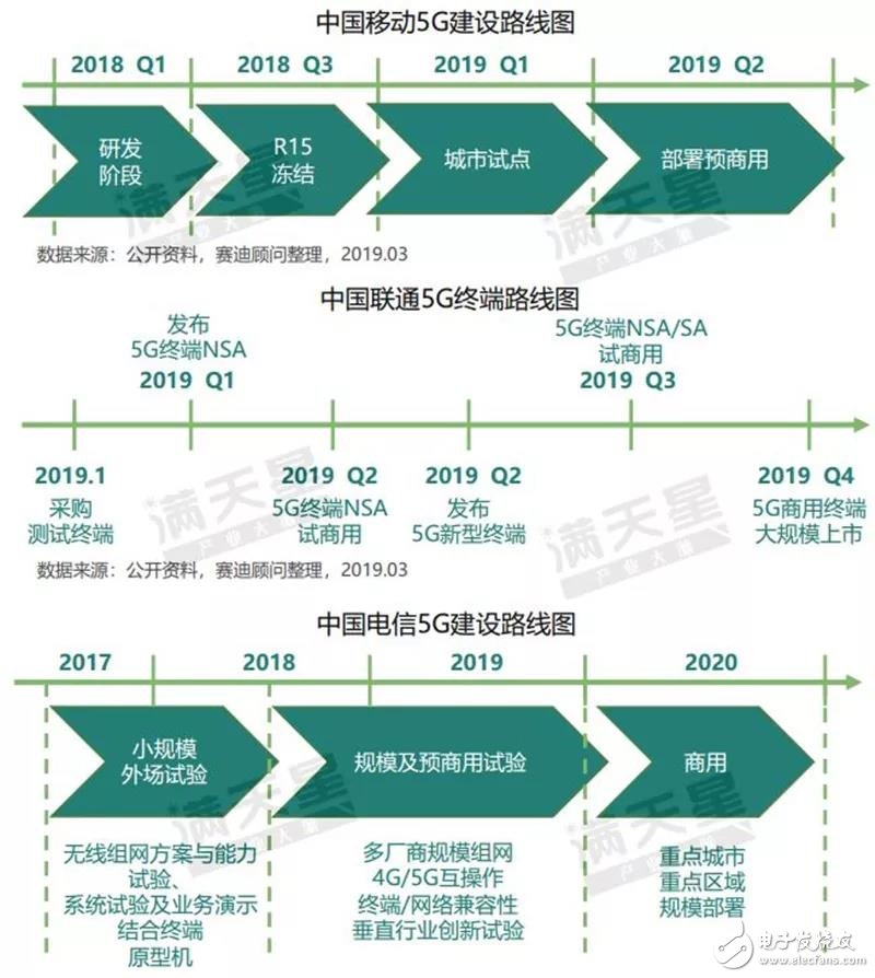 我国首批5G试点城市通信产业发展的潜力解读,我国首批5G试点城市通信产业发展的潜力解读,第7张