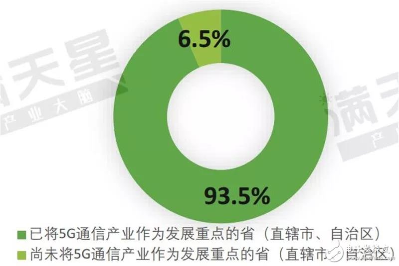 我国首批5G试点城市通信产业发展的潜力解读,第10张