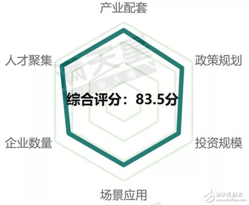 我国首批5G试点城市通信产业发展的潜力解读,第13张