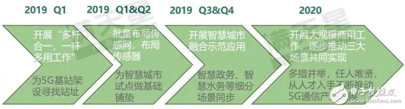 我国首批5G试点城市通信产业发展的潜力解读,第14张