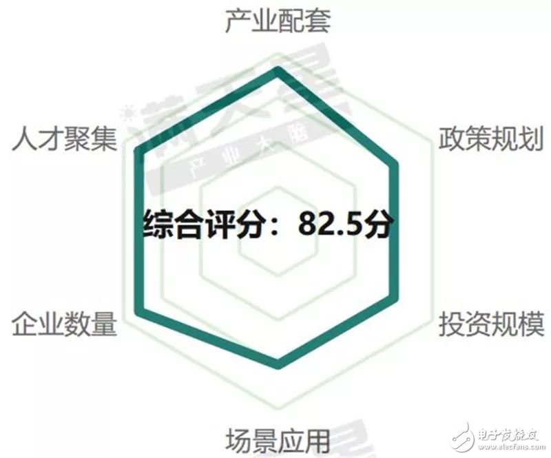 我国首批5G试点城市通信产业发展的潜力解读,第15张