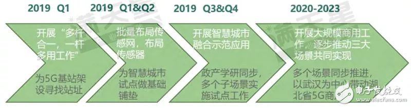 我国首批5G试点城市通信产业发展的潜力解读,第16张