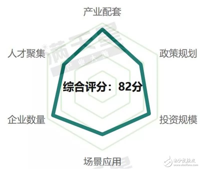 我国首批5G试点城市通信产业发展的潜力解读,第17张