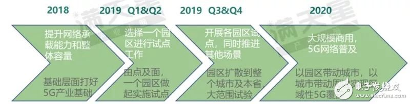 我国首批5G试点城市通信产业发展的潜力解读,第18张