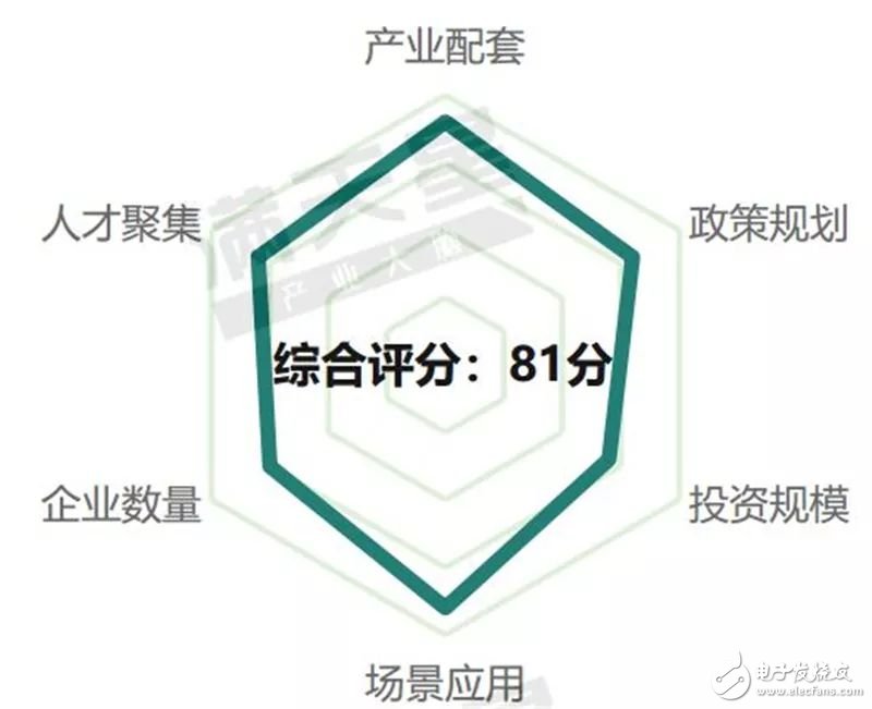 我国首批5G试点城市通信产业发展的潜力解读,第19张