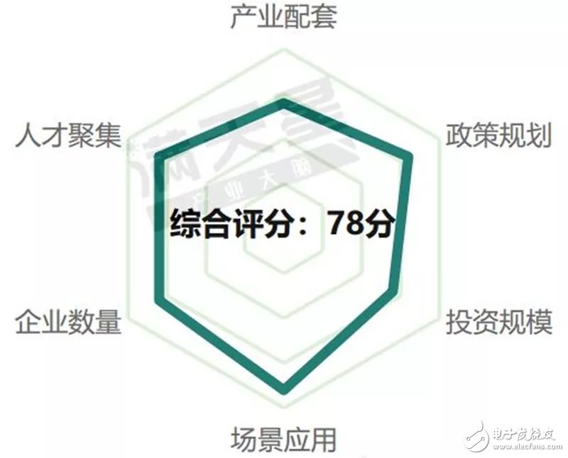 我国首批5G试点城市通信产业发展的潜力解读,第21张