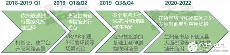 我国首批5G试点城市通信产业发展的潜力解读,第22张