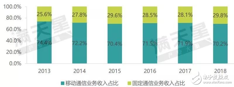 我国首批5G试点城市通信产业发展的潜力解读,第23张