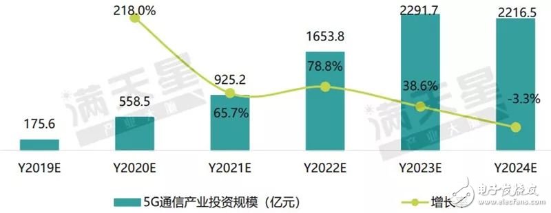 我国首批5G试点城市通信产业发展的潜力解读,第24张