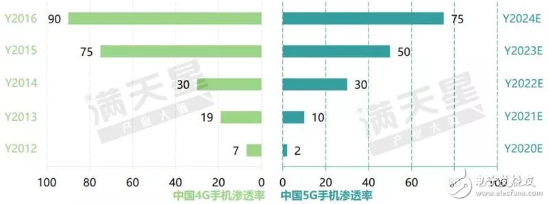 我国首批5G试点城市通信产业发展的潜力解读,第26张