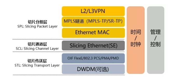 5G承载网到底有哪些关键技术,5G承载网到底有哪些关键技术,第8张