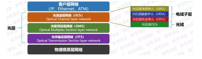 5G承载网到底有哪些关键技术,5G承载网到底有哪些关键技术,第9张