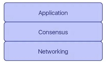 Polkadot和Cosmos为什么对区块链很重要,Polkadot和Cosmos为什么对区块链很重要,第2张