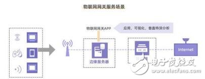 基于一种用于边缘计算云服务的加密货币PolarChain介绍,基于一种用于边缘计算云服务的加密货币PolarChain介绍,第7张