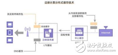 基于一种用于边缘计算云服务的加密货币PolarChain介绍,基于一种用于边缘计算云服务的加密货币PolarChain介绍,第6张