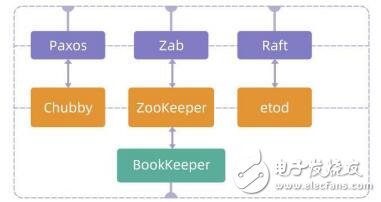 基于一种用于边缘计算云服务的加密货币PolarChain介绍,基于一种用于边缘计算云服务的加密货币PolarChain介绍,第4张