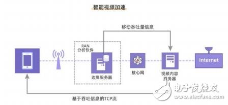 基于一种用于边缘计算云服务的加密货币PolarChain介绍,基于一种用于边缘计算云服务的加密货币PolarChain介绍,第5张