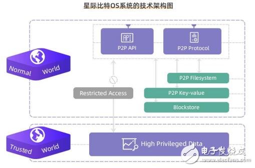 基于一种用于边缘计算云服务的加密货币PolarChain介绍,基于一种用于边缘计算云服务的加密货币PolarChain介绍,第3张